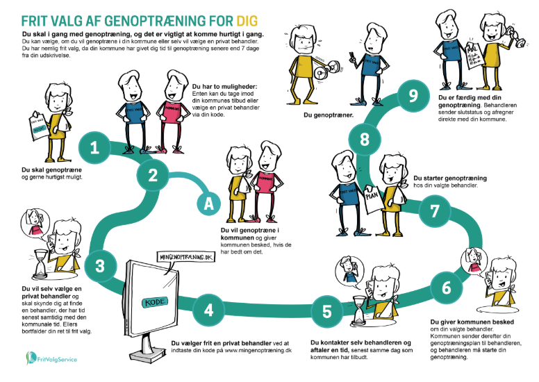 Frit valg af genoptraening